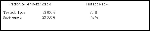 tableau récapitulatif des droits de succession